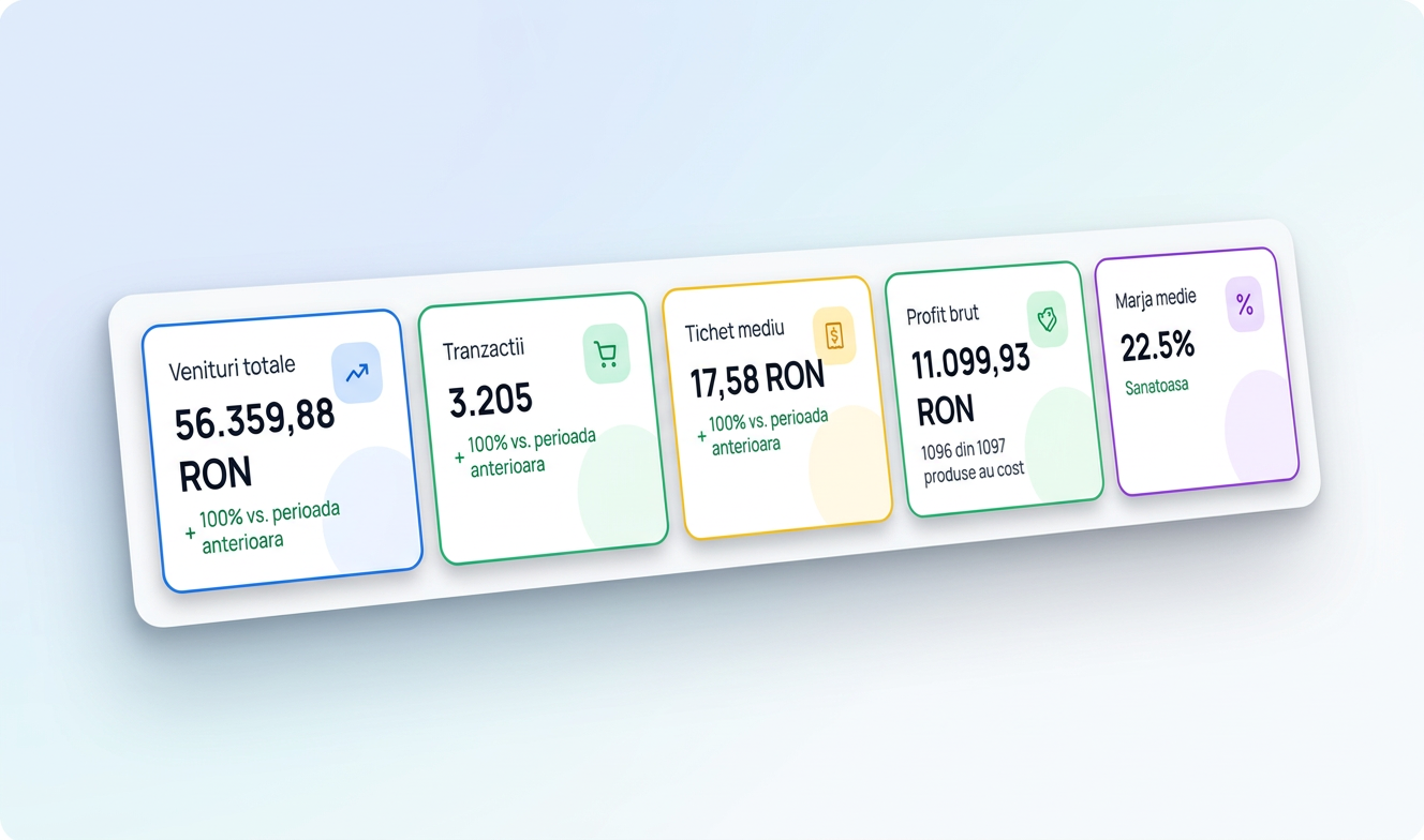 Rapoarte de vanzari cu cifre clare